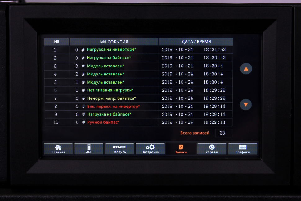 ИБП Hiden Expert HE33500X